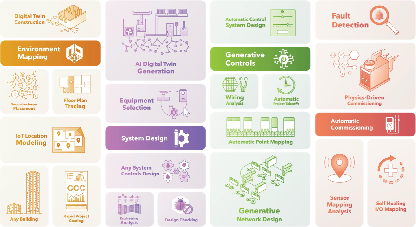 Senseinfograph